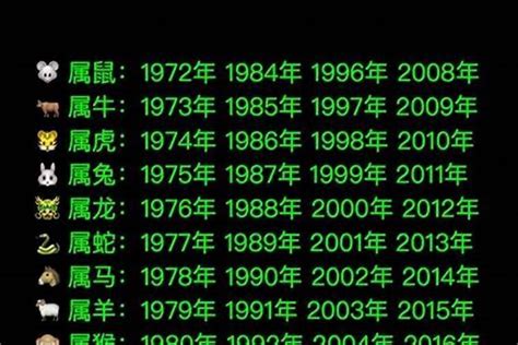 1974属相|1974年出生属什么生肖 1974年属虎是什么命